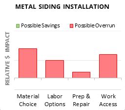 cost to metal side a house|homewyse metal siding cost.